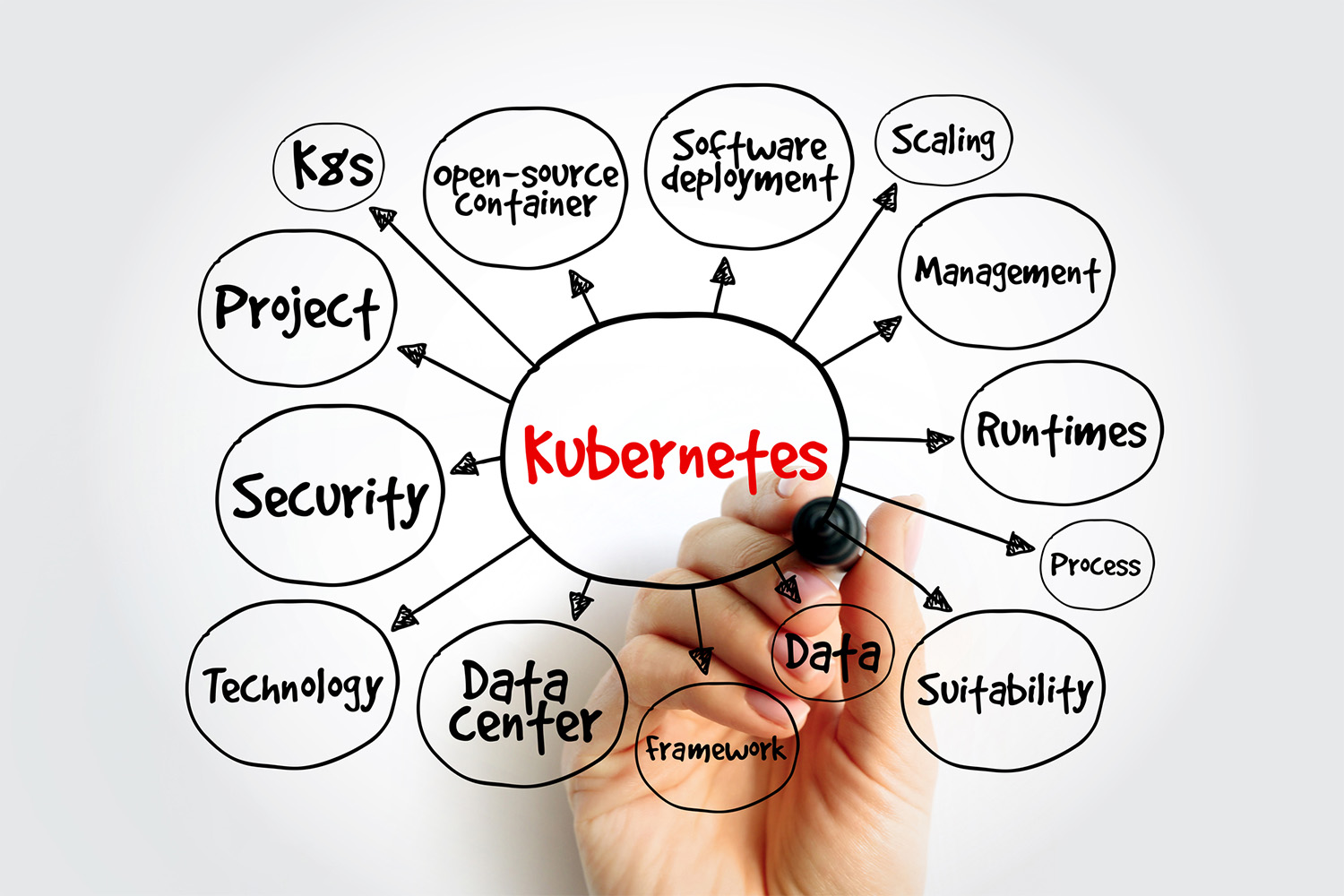 Kubernetesの基本：コンテナ管理の新しいスタンダード